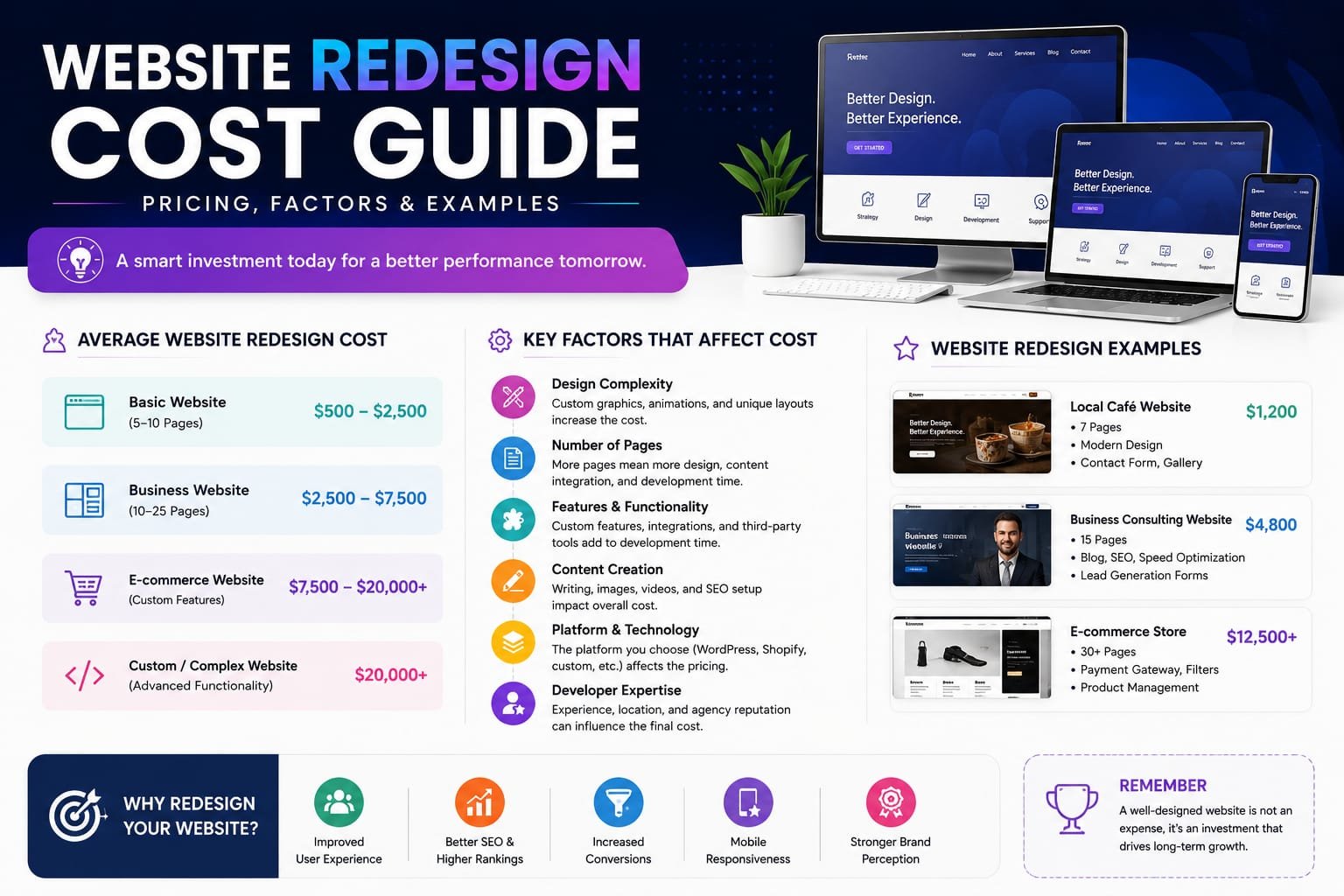 Modern plumbing website homepage design 2025