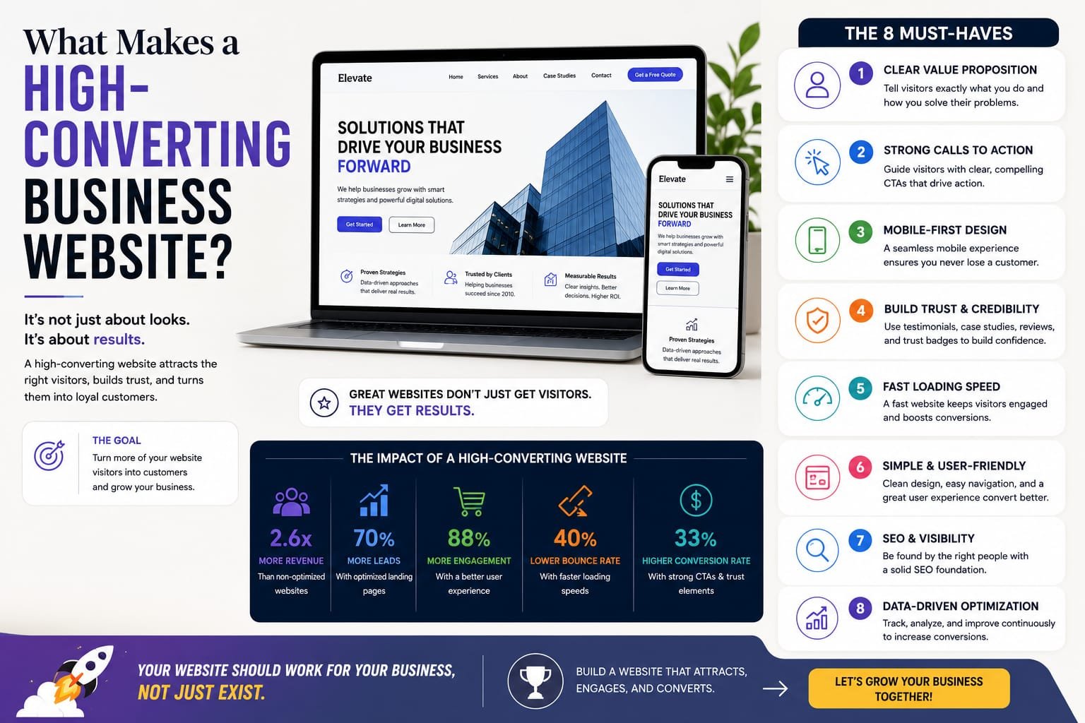 Plumbing Websites Design